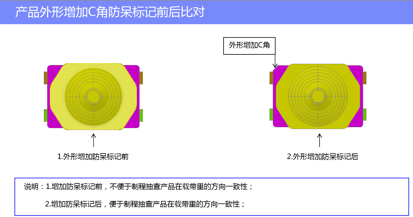 解锁轻触开关隐藏技能