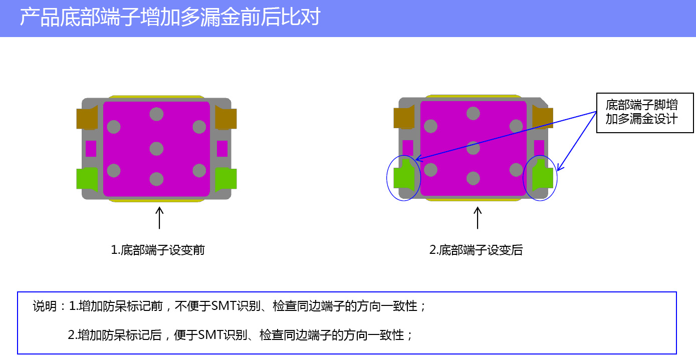 解锁轻触开关隐藏技能